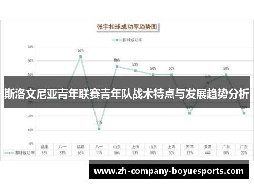 斯洛文尼亚青年联赛青年队战术特点与发展趋势分析 斯洛文尼亚青年联赛青年队战术特点与发展趋势分析