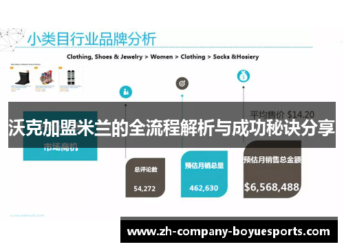 沃克加盟米兰的全流程解析与成功秘诀分享 沃克加盟米兰的全流程解析与成功秘诀分享