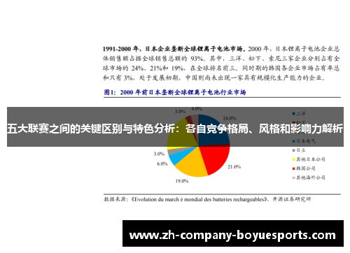 五大联赛之间的关键区别与特色分析：各自竞争格局、风格和影响力解析