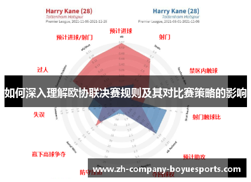 如何深入理解欧协联决赛规则及其对比赛策略的影响