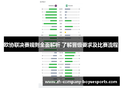 欧协联决赛规则全面解析 了解晋级要求及比赛流程