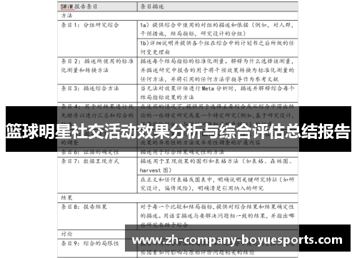 篮球明星社交活动效果分析与综合评估总结报告