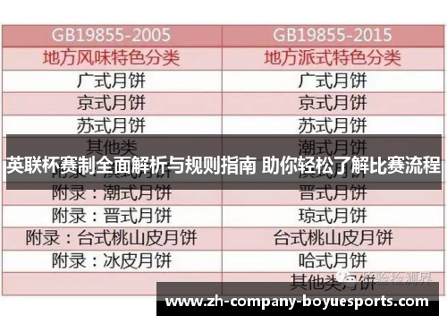 英联杯赛制全面解析与规则指南 助你轻松了解比赛流程 英联杯赛制全面解析与规则指南 助你轻松了解比赛流程
