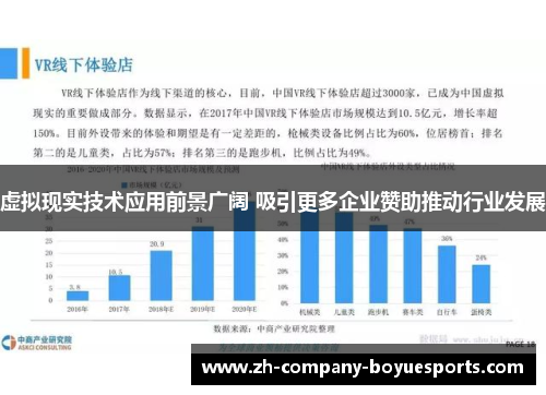 虚拟现实技术应用前景广阔 吸引更多企业赞助推动行业发展 虚拟现实技术应用前景广阔 吸引更多企业赞助推动行业发展