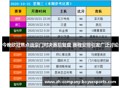今晚欧冠焦点战豪门对决赛后复盘 赛程安排引发广泛讨论