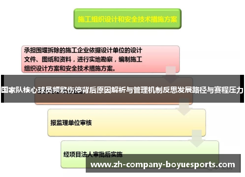 国家队核心球员频繁伤停背后原因解析与管理机制反思发展路径与赛程压力