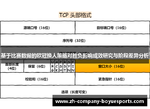 基于比赛数据的欧冠换人策略对胜负影响成效研究与阶段差异分析
