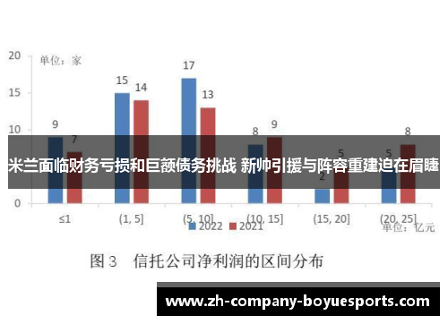 米兰面临财务亏损和巨额债务挑战 新帅引援与阵容重建迫在眉睫