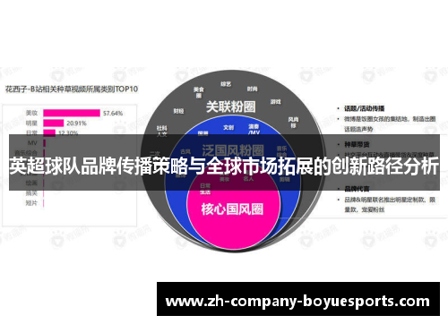 英超球队品牌传播策略与全球市场拓展的创新路径分析 英超球队品牌传播策略与全球市场拓展的创新路径分析