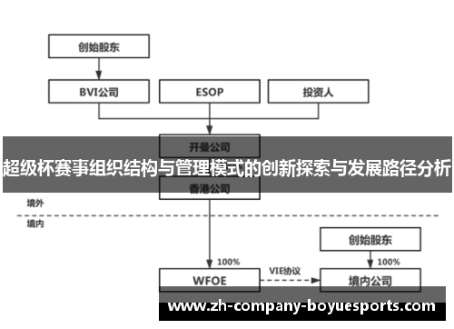 超级杯赛事组织结构与管理模式的创新探索与发展路径分析