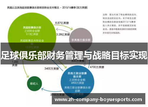 足球俱乐部财务管理与战略目标实现 足球俱乐部财务管理与战略目标实现
