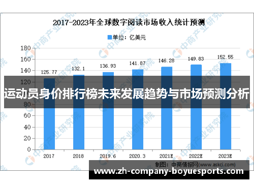 运动员身价排行榜未来发展趋势与市场预测分析 运动员身价排行榜未来发展趋势与市场预测分析